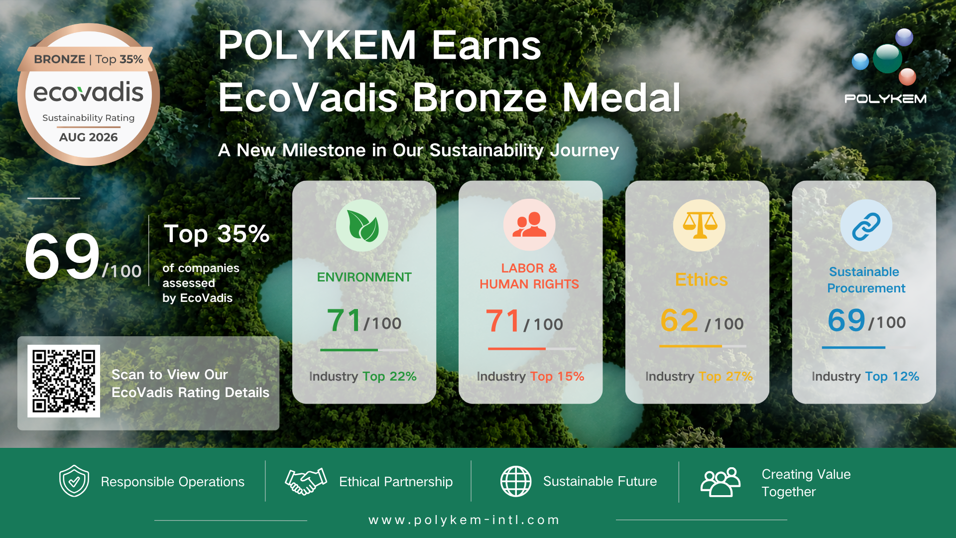 Polykem, 지속 가능성 성과로 EcoVadis 동메달 수상
